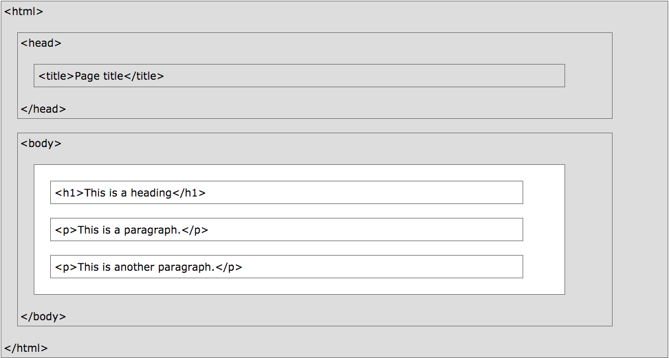 HTML Structure